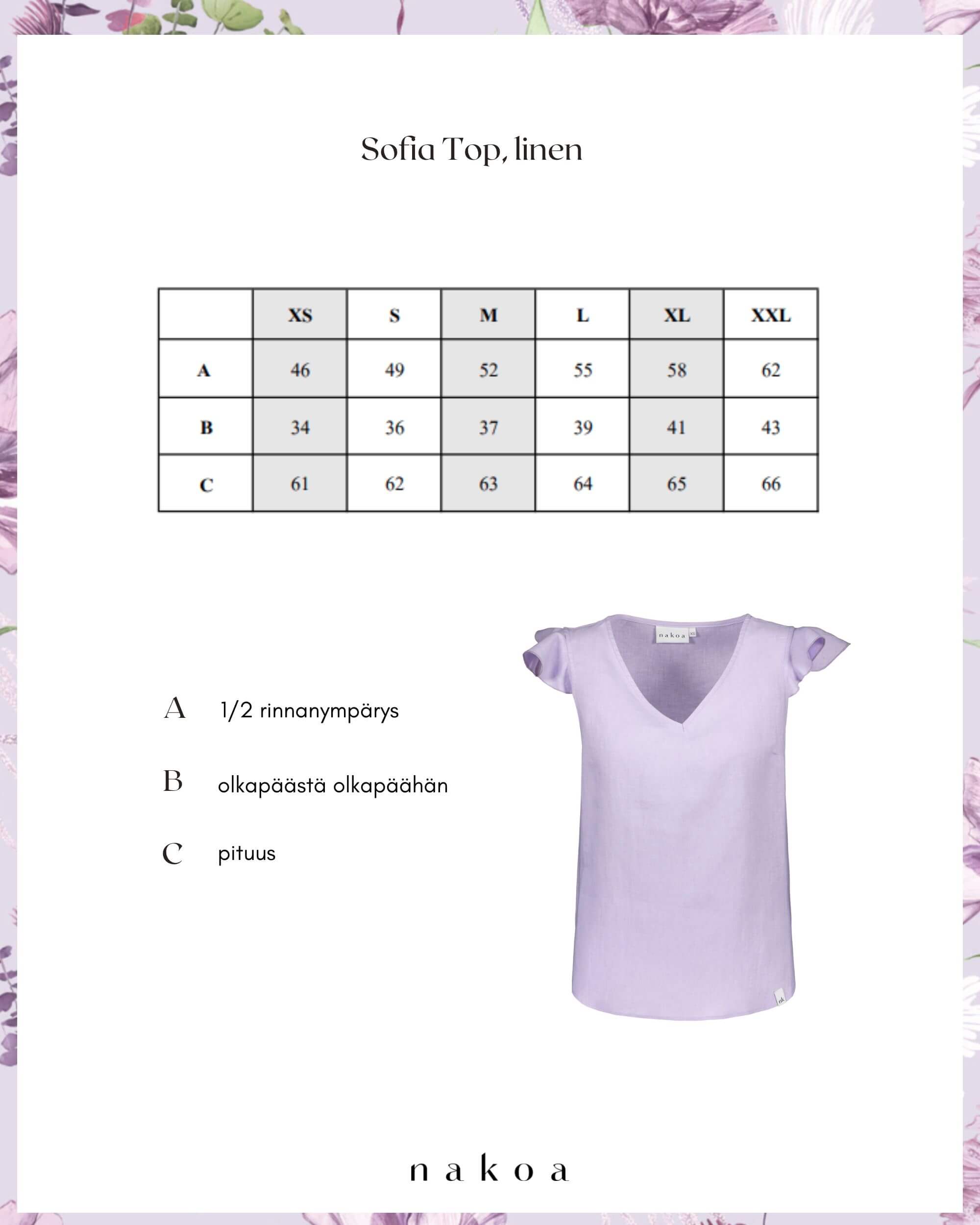 Sofia Top, Kokosmilch