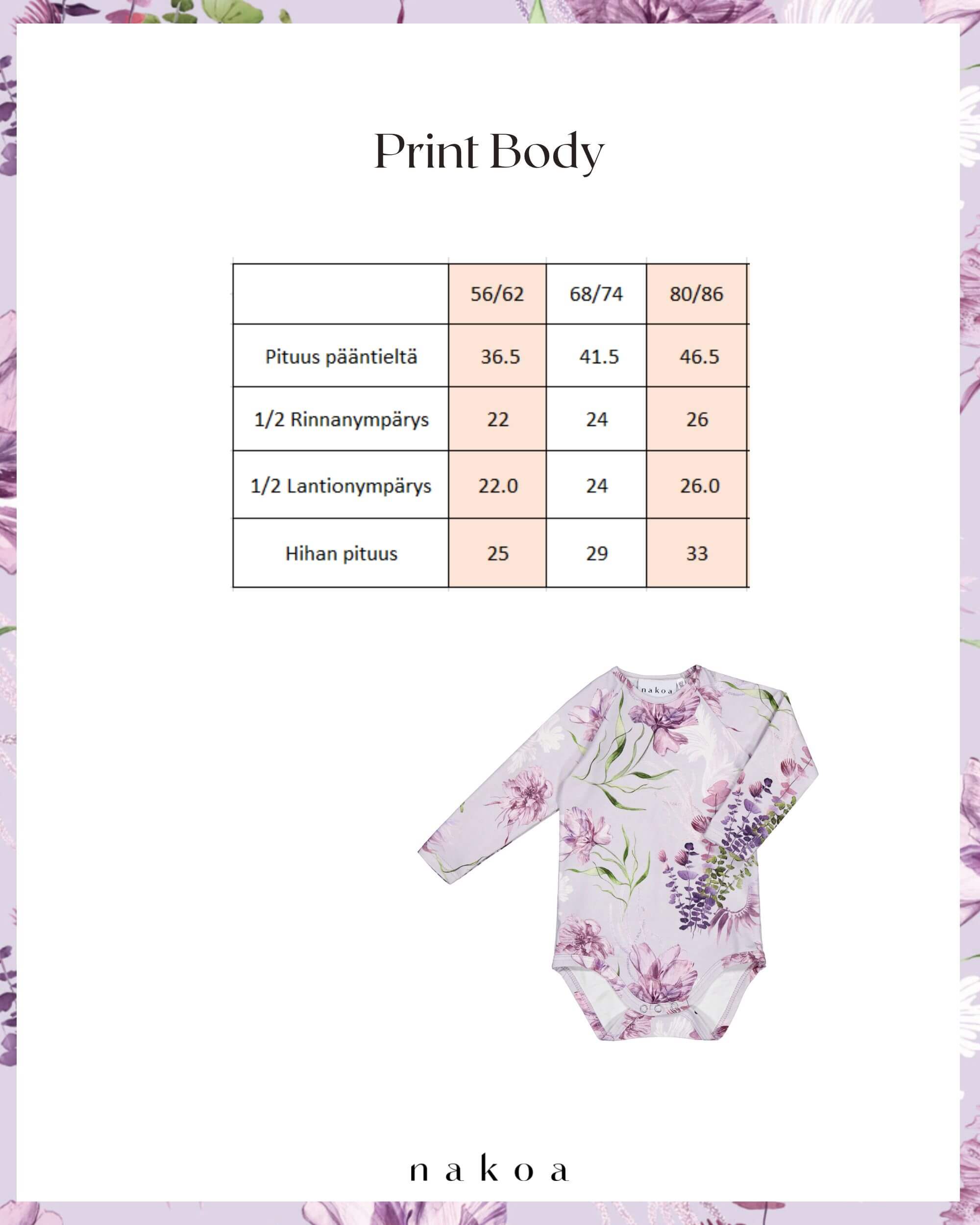 Print Body, Oceania